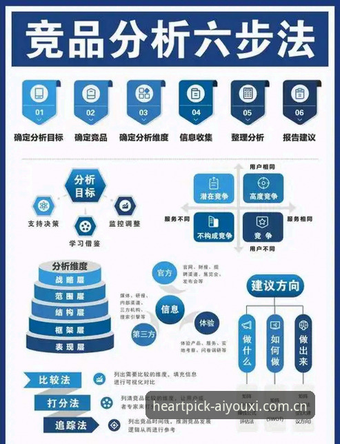 7个维度拆解心尖选择竞品对比：从数据内核到用户体验的全面评测