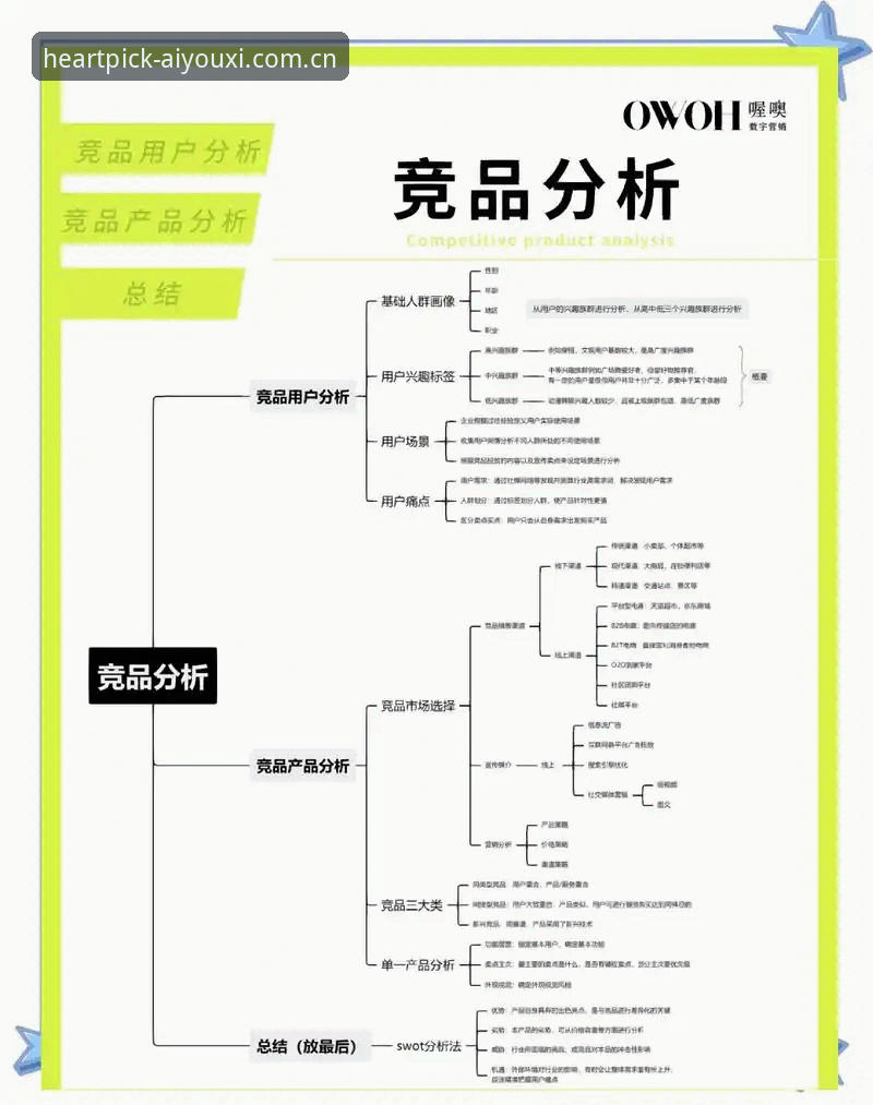 心尖选择APP直播竞品评测常见问题详解