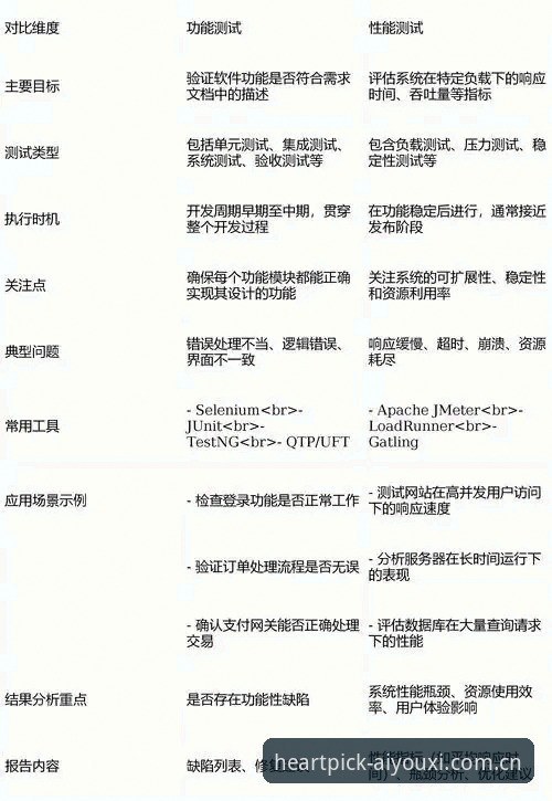 爱游戏（心尖选择）赛事数据平台使用教程：从竞品评测到实战对比