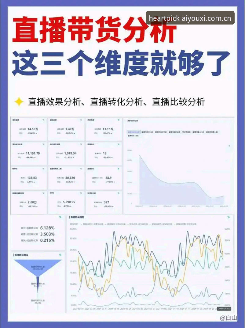 心尖选择APP直播竞品评测常见问题详解